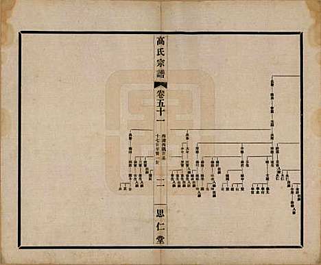 [下载][高氏大统宗谱]江苏高氏(共五十五卷首一卷)__民国十五年（1926）_五十一.pdf