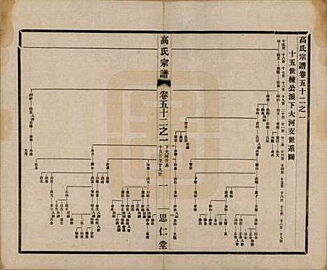 [下载][高氏大统宗谱]江苏高氏(共五十五卷首一卷)__民国十五年（1926）_五十二.pdf