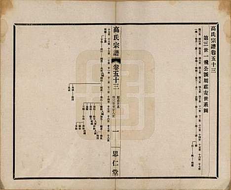 [下载][高氏大统宗谱]江苏高氏(共五十五卷首一卷)__民国十五年（1926）_五十三.pdf