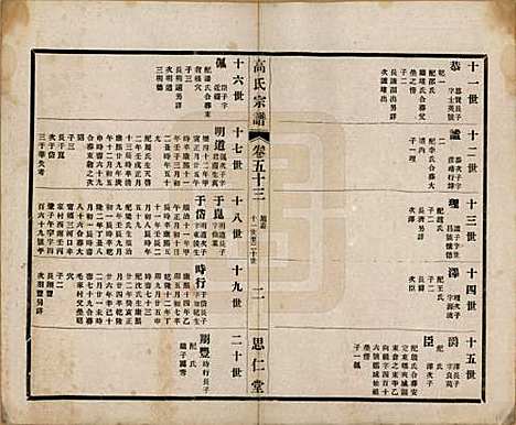 [下载][高氏大统宗谱]江苏高氏(共五十五卷首一卷)__民国十五年（1926）_五十三.pdf