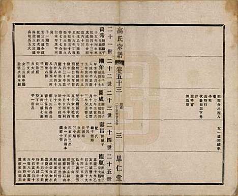 [下载][高氏大统宗谱]江苏高氏(共五十五卷首一卷)__民国十五年（1926）_五十三.pdf