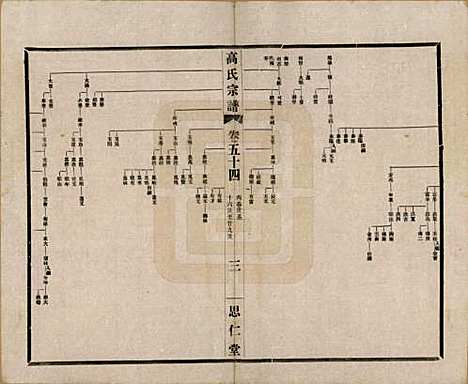 [下载][高氏大统宗谱]江苏高氏(共五十五卷首一卷)__民国十五年（1926）_五十四.pdf