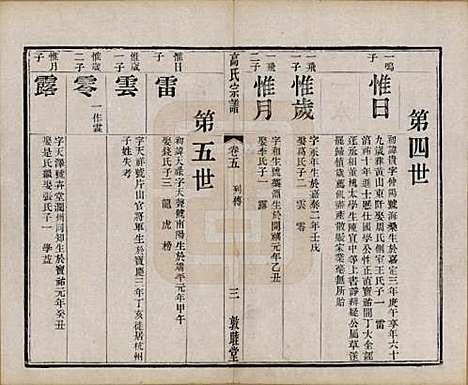 [下载][江阴高氏宗谱]江苏高氏__清光绪7年1881_五.pdf