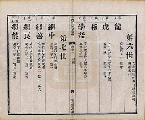 [下载][江阴高氏宗谱]江苏高氏__清光绪7年1881_五.pdf