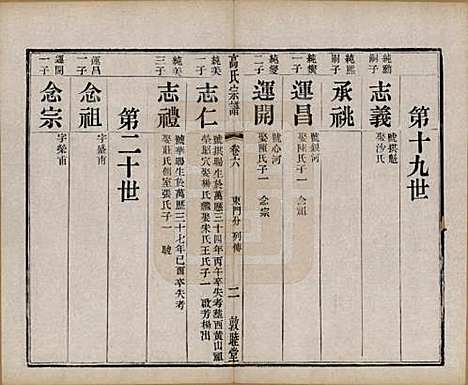 [下载][江阴高氏宗谱]江苏高氏__清光绪7年1881_六.pdf