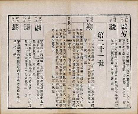 [下载][江阴高氏宗谱]江苏高氏__清光绪7年1881_六.pdf