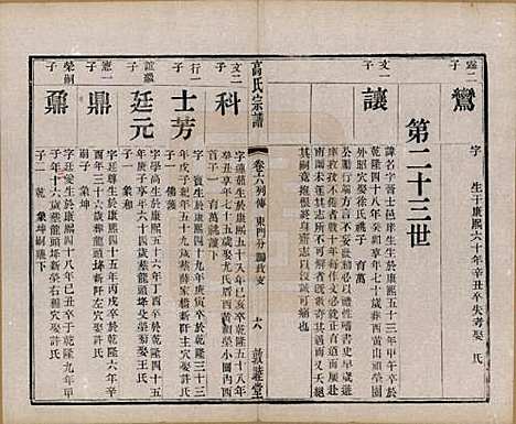 [下载][江阴高氏宗谱]江苏高氏__清光绪7年1881_六.pdf