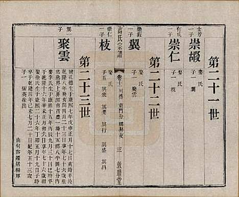 [下载][江阴高氏宗谱]江苏高氏__清光绪7年1881_十一.pdf