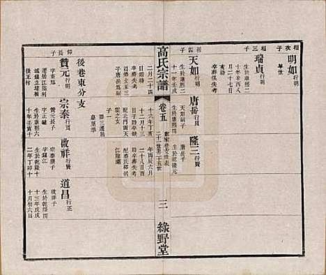 [下载][普敦高氏宗谱]江苏高氏(共十二卷)__清光绪二十三年（1897）_五.pdf