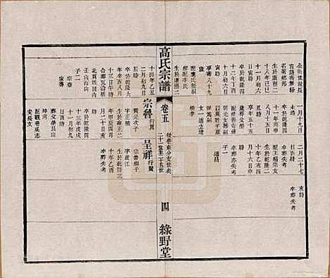 [下载][普敦高氏宗谱]江苏高氏(共十二卷)__清光绪二十三年（1897）_五.pdf