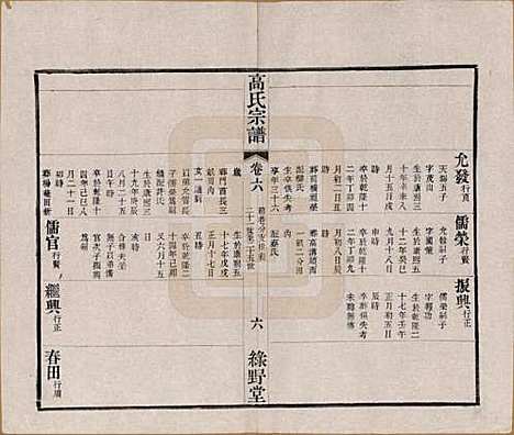 [下载][普敦高氏宗谱]江苏高氏(共十二卷)__清光绪二十三年（1897）_六.pdf