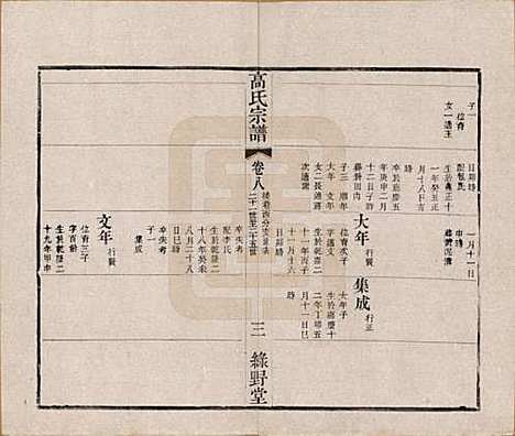 [下载][普敦高氏宗谱]江苏高氏(共十二卷)__清光绪二十三年（1897）_八.pdf