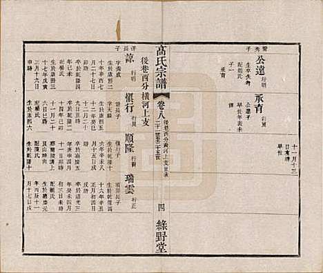 [下载][普敦高氏宗谱]江苏高氏(共十二卷)__清光绪二十三年（1897）_八.pdf