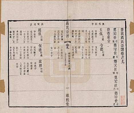 [下载][普敦高氏宗谱]江苏高氏(共十二卷)__清光绪二十三年（1897）_九.pdf