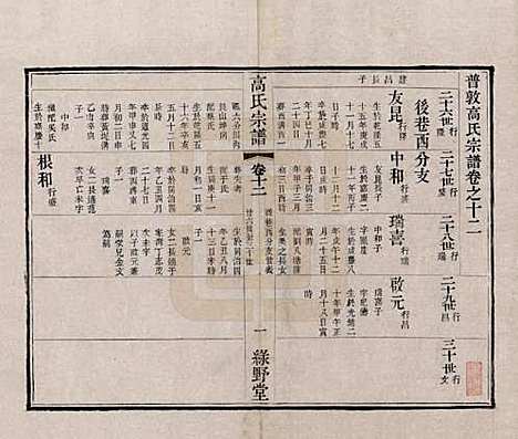 [下载][普敦高氏宗谱]江苏高氏(共十二卷)__清光绪二十三年（1897）_十二.pdf