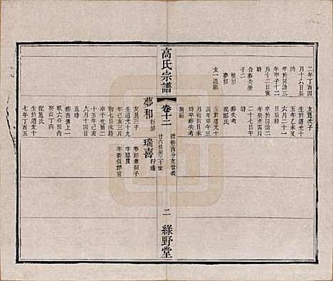 [下载][普敦高氏宗谱]江苏高氏(共十二卷)__清光绪二十三年（1897）_十二.pdf