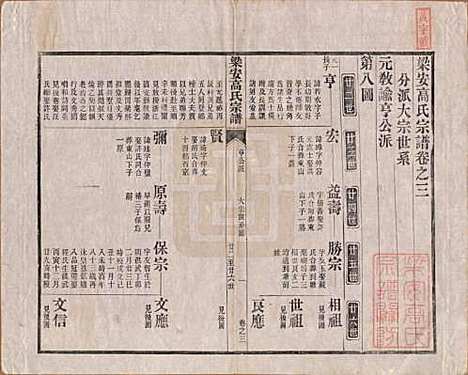 [下载][梁安高氏宗谱]安徽高氏(共十二卷)__清光绪三年（1878）_三.pdf