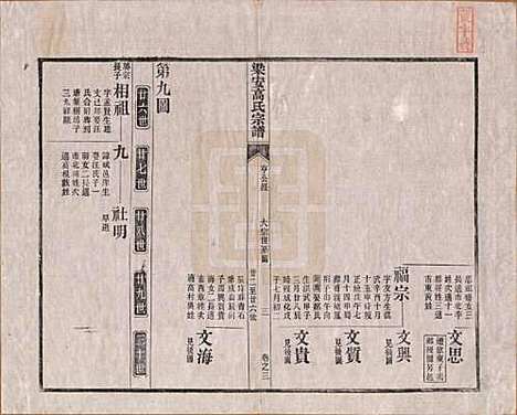 [下载][梁安高氏宗谱]安徽高氏(共十二卷)__清光绪三年（1878）_三.pdf