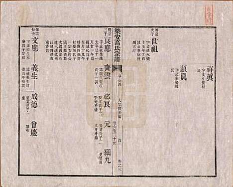 [下载][梁安高氏宗谱]安徽高氏(共十二卷)__清光绪三年（1878）_三.pdf