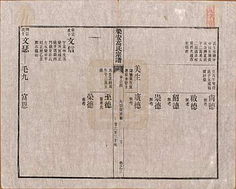 [下载][梁安高氏宗谱]安徽高氏(共十二卷)__清光绪三年（1878）_三.pdf