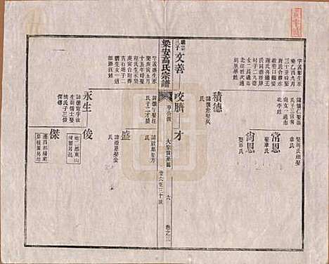 [下载][梁安高氏宗谱]安徽高氏(共十二卷)__清光绪三年（1878）_三.pdf