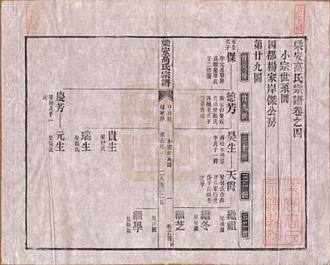 [下载][梁安高氏宗谱]安徽高氏(共十二卷)__清光绪三年（1878）_四.pdf