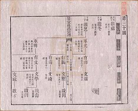 [下载][梁安高氏宗谱]安徽高氏(共十二卷)__清光绪三年（1878）_四.pdf