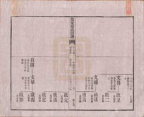 [下载][梁安高氏宗谱]安徽高氏(共十二卷)__清光绪三年（1878）_四.pdf