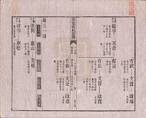 [下载][梁安高氏宗谱]安徽高氏(共十二卷)__清光绪三年（1878）_四.pdf