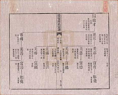 [下载][梁安高氏宗谱]安徽高氏(共十二卷)__清光绪三年（1878）_四.pdf