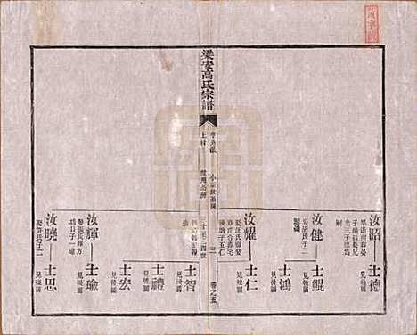 [下载][梁安高氏宗谱]安徽高氏(共十二卷)__清光绪三年（1878）_五.pdf