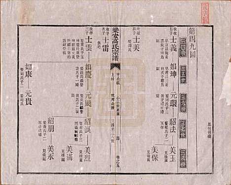 [下载][梁安高氏宗谱]安徽高氏(共十二卷)__清光绪三年（1878）_五.pdf