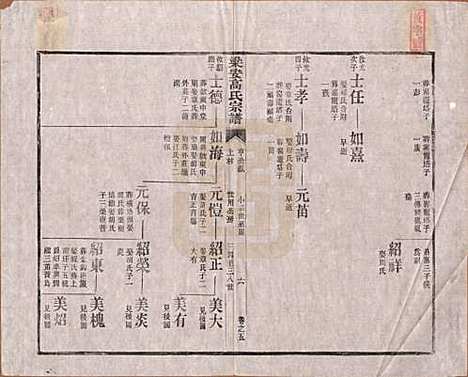 [下载][梁安高氏宗谱]安徽高氏(共十二卷)__清光绪三年（1878）_五.pdf