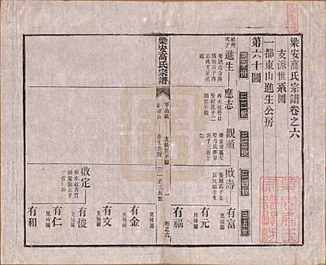 [下载][梁安高氏宗谱]安徽高氏(共十二卷)__清光绪三年（1878）_六.pdf