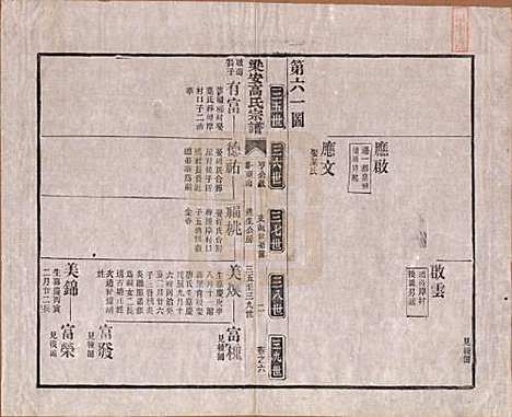 [下载][梁安高氏宗谱]安徽高氏(共十二卷)__清光绪三年（1878）_六.pdf