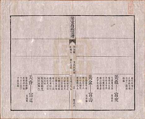 [下载][梁安高氏宗谱]安徽高氏(共十二卷)__清光绪三年（1878）_六.pdf