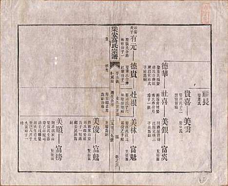 [下载][梁安高氏宗谱]安徽高氏(共十二卷)__清光绪三年（1878）_六.pdf