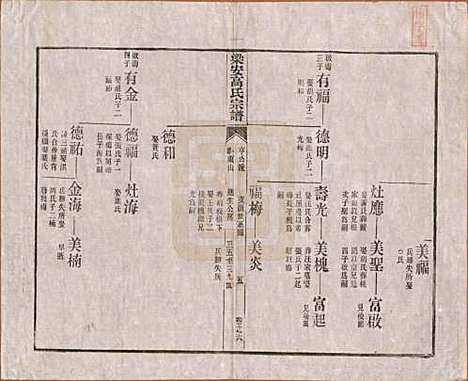 [下载][梁安高氏宗谱]安徽高氏(共十二卷)__清光绪三年（1878）_六.pdf