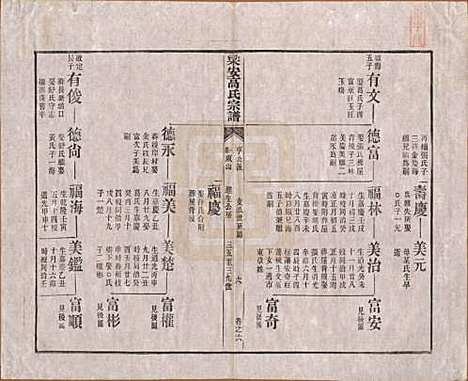 [下载][梁安高氏宗谱]安徽高氏(共十二卷)__清光绪三年（1878）_六.pdf