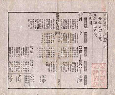 [下载][梁安高氏宗谱]安徽高氏(共十二卷)__清光绪三年（1878）_七.pdf