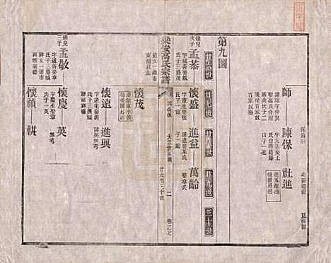 [下载][梁安高氏宗谱]安徽高氏(共十二卷)__清光绪三年（1878）_七.pdf