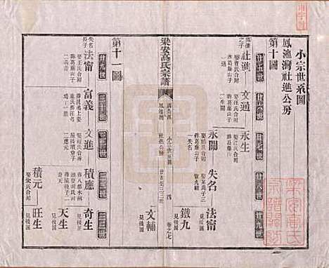 [下载][梁安高氏宗谱]安徽高氏(共十二卷)__清光绪三年（1878）_七.pdf