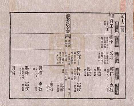 [下载][梁安高氏宗谱]安徽高氏(共十二卷)__清光绪三年（1878）_七.pdf