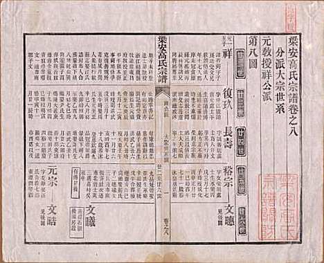 [下载][梁安高氏宗谱]安徽高氏(共十二卷)__清光绪三年（1878）_八.pdf