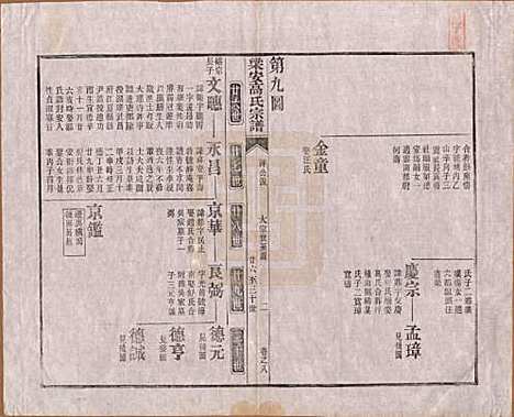 [下载][梁安高氏宗谱]安徽高氏(共十二卷)__清光绪三年（1878）_八.pdf