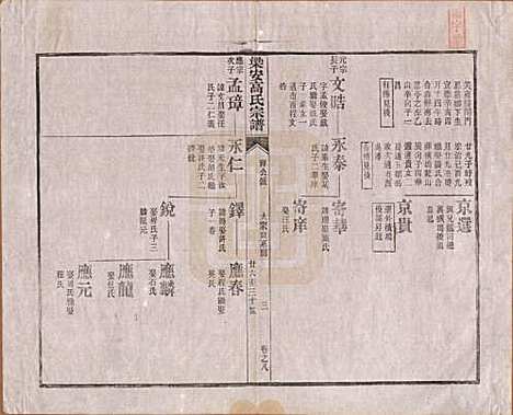 [下载][梁安高氏宗谱]安徽高氏(共十二卷)__清光绪三年（1878）_八.pdf