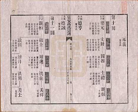 [下载][梁安高氏宗谱]安徽高氏(共十二卷)__清光绪三年（1878）_八.pdf