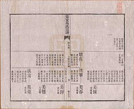 [下载][梁安高氏宗谱]安徽高氏(共十二卷)__清光绪三年（1878）_八.pdf