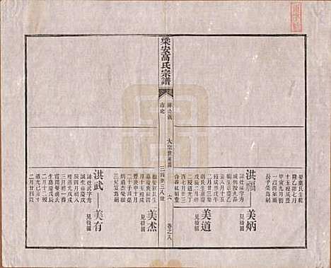 [下载][梁安高氏宗谱]安徽高氏(共十二卷)__清光绪三年（1878）_八.pdf