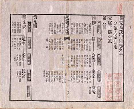 [下载][梁安高氏宗谱]安徽高氏(共十二卷)__清光绪三年（1878）_十.pdf